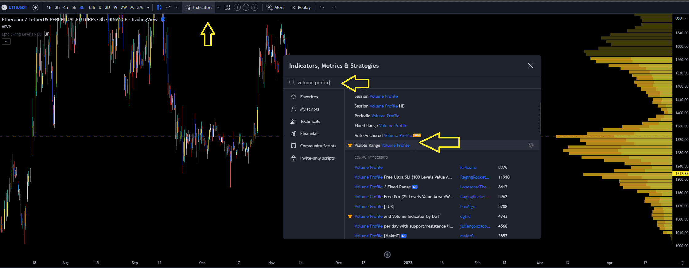 How To Use Volume Profile In TradingView: Boost Your Trading Skills ...