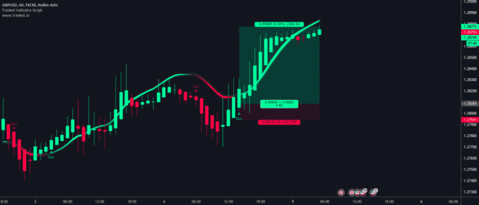 tradingview news indicator
