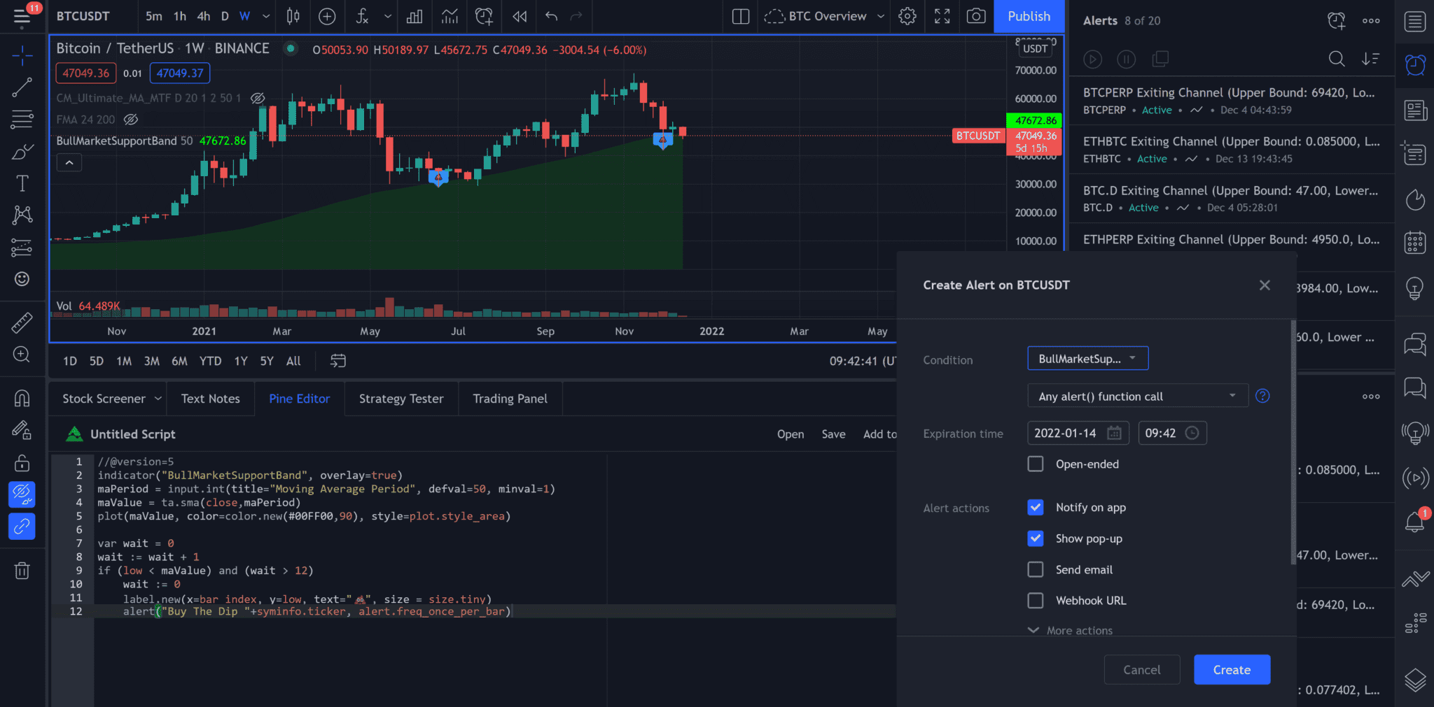 The Ultimate Guide To Creating Custom TradingView Indicators