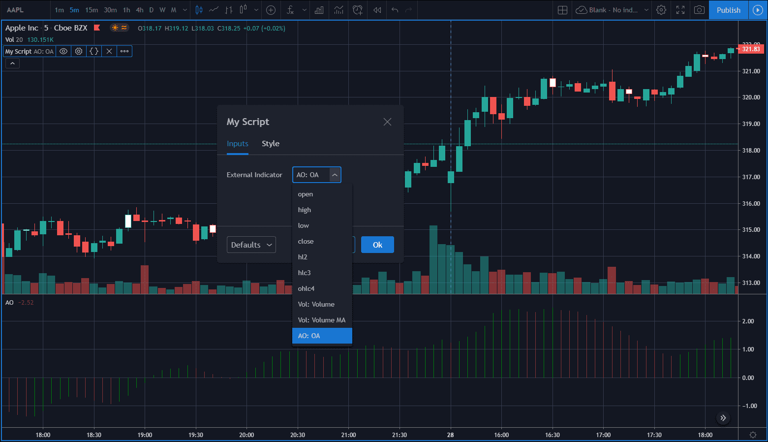 The Ultimate Guide To Creating Custom TradingView Indicators